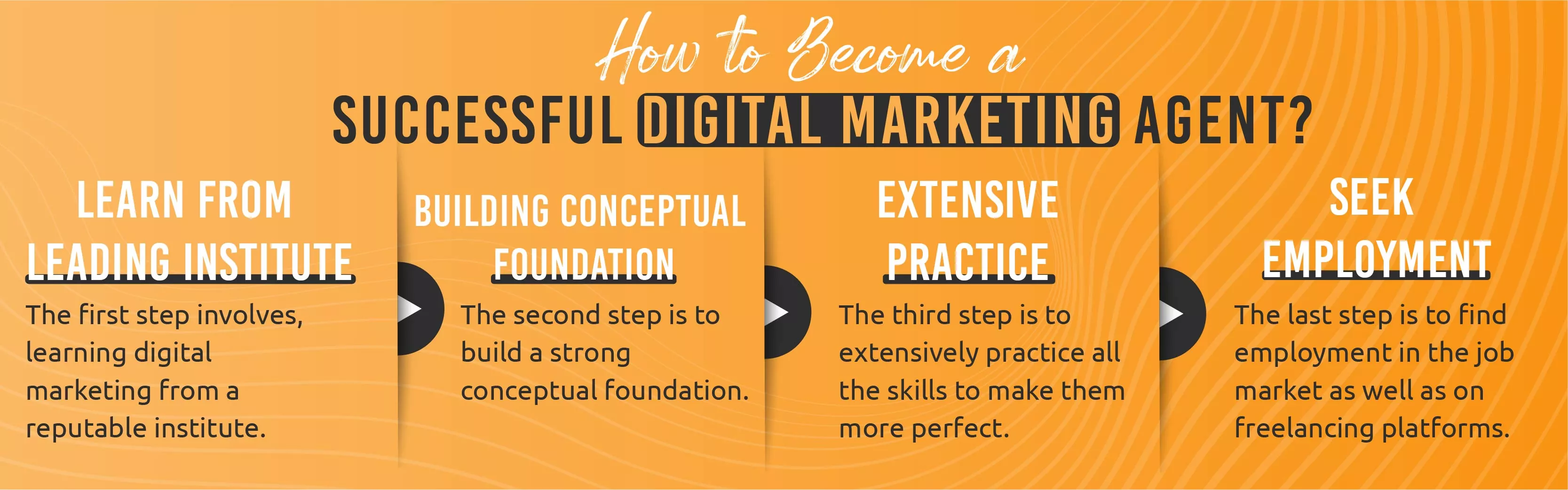 Digital Marketing Course